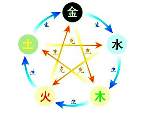 五行 算法|八字算命器